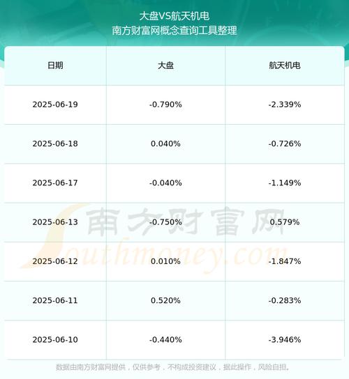 600151航天機電，600158中體產(chǎn)業(yè)行情
